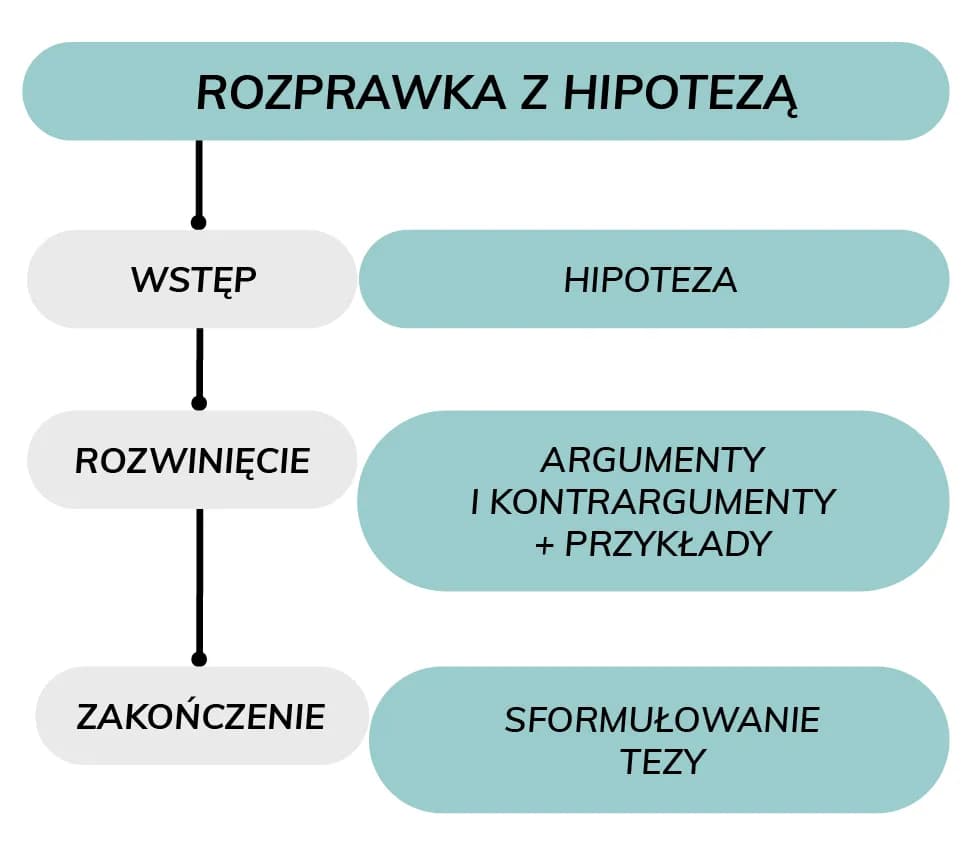 Czy warto pomagać innym? Argumenty i kontrowersje w rozprawce