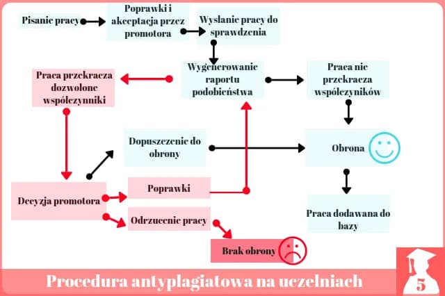Ile cytatów w pracy to za dużo? Dopuszczalny procent i konsekwencje przekroczenia limitu